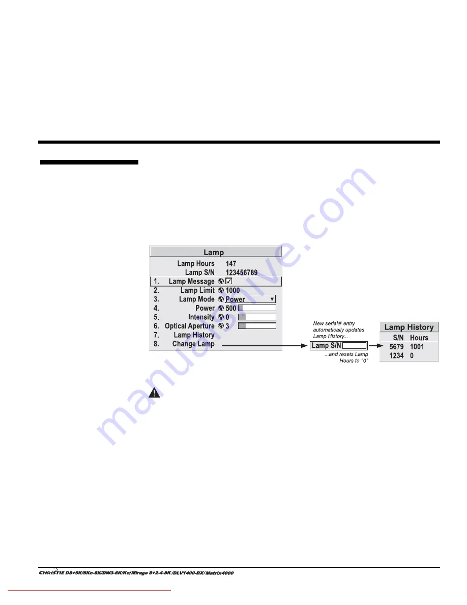 Christie DS+5K User Manual Download Page 7