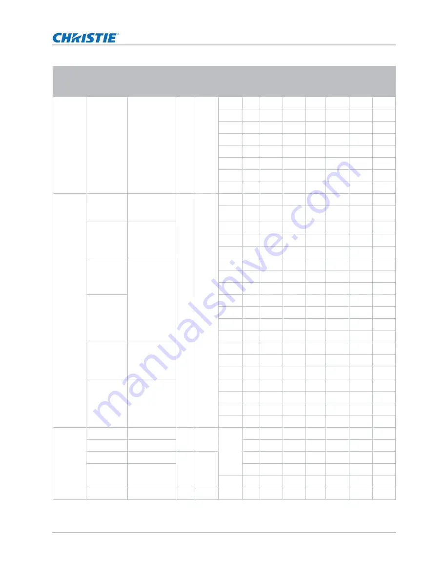 Christie DWU760-iS User Manual Download Page 69