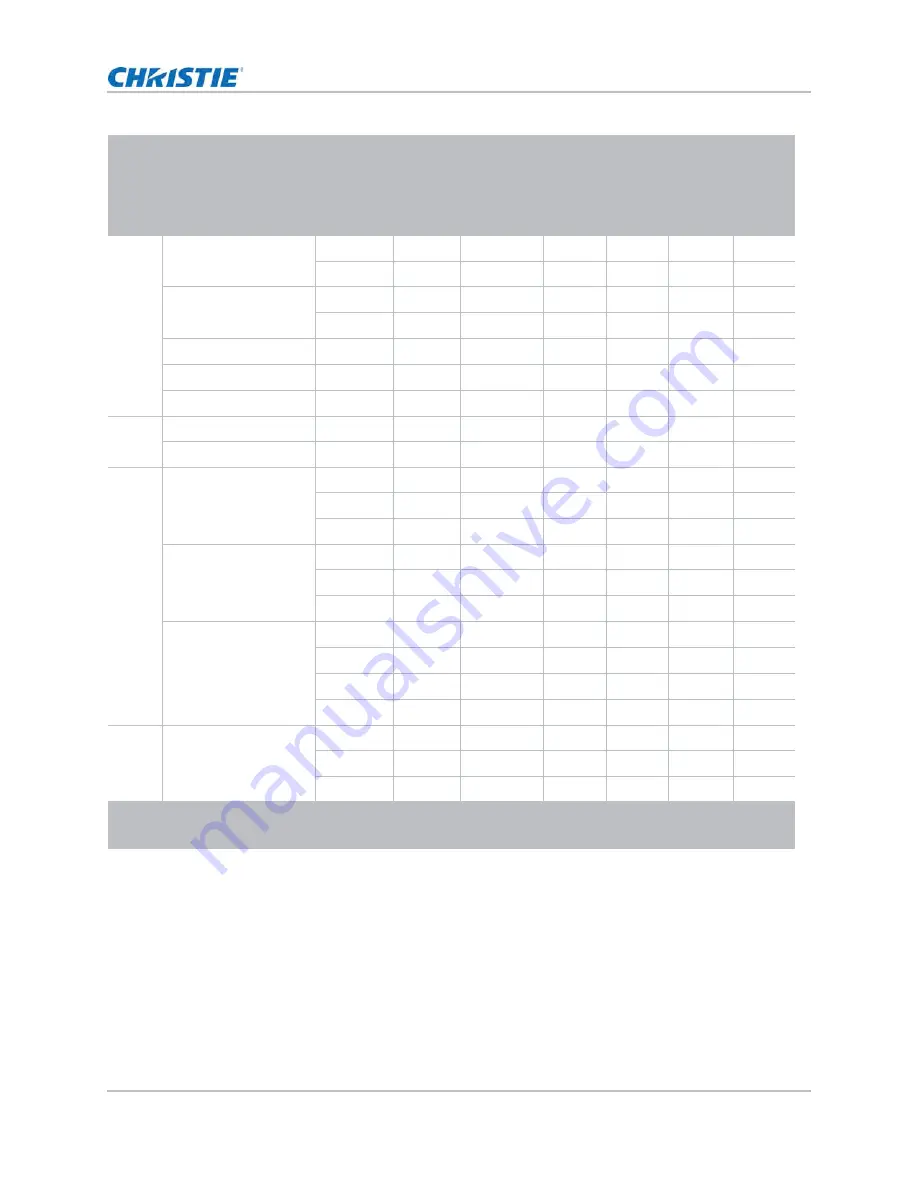 Christie FHD462-X User Manual Download Page 69