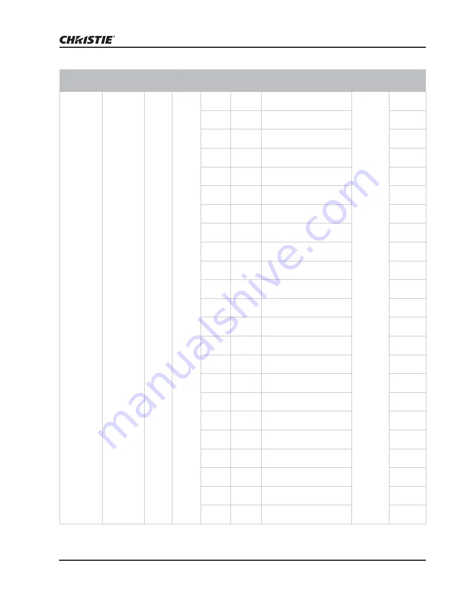 Christie FHD551-W User Manual Download Page 43