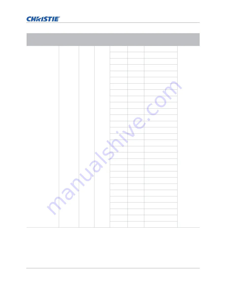 Christie FHD552-X User Manual Download Page 55