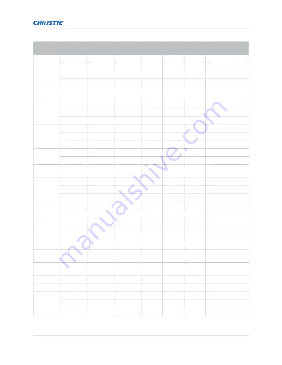 Christie FHD553-XU User Manual Download Page 46