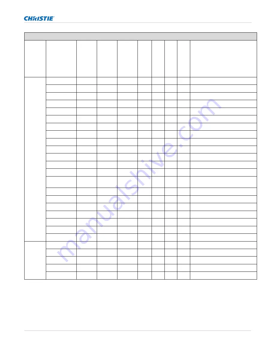 Christie FHD554-XZ-H User Manual Download Page 52