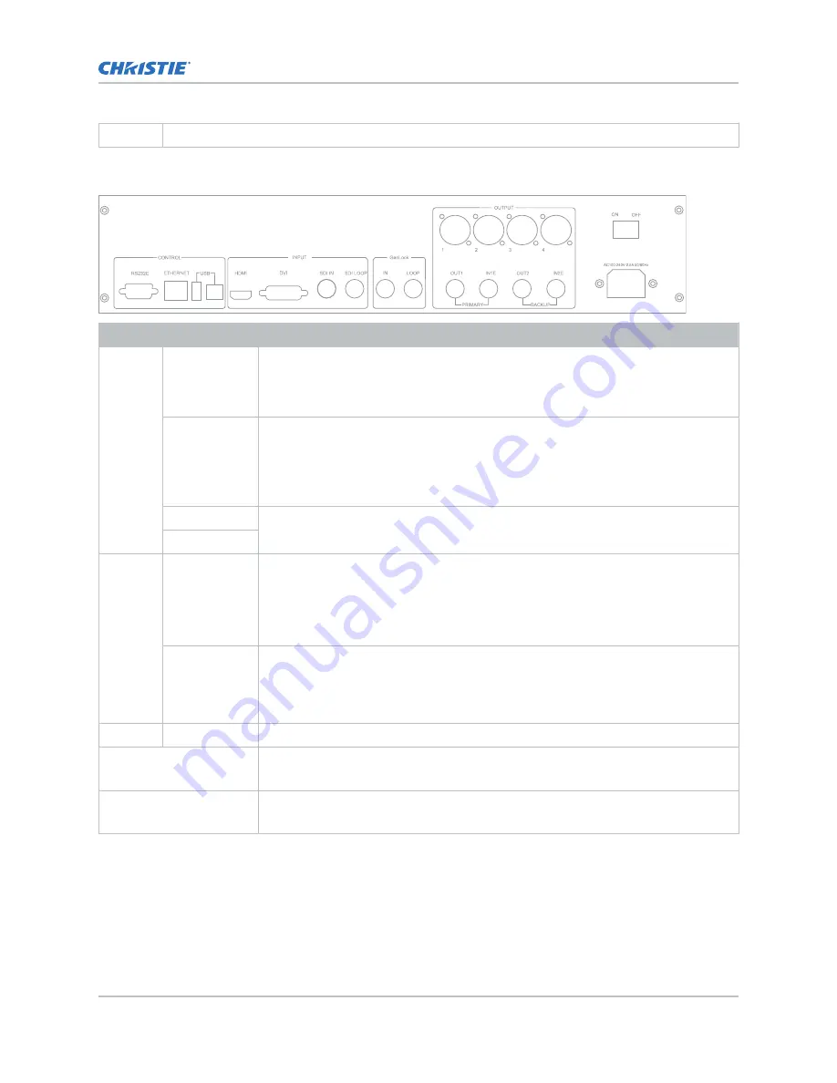 Christie LED012-CP-R Installation And Setup Manual Download Page 13