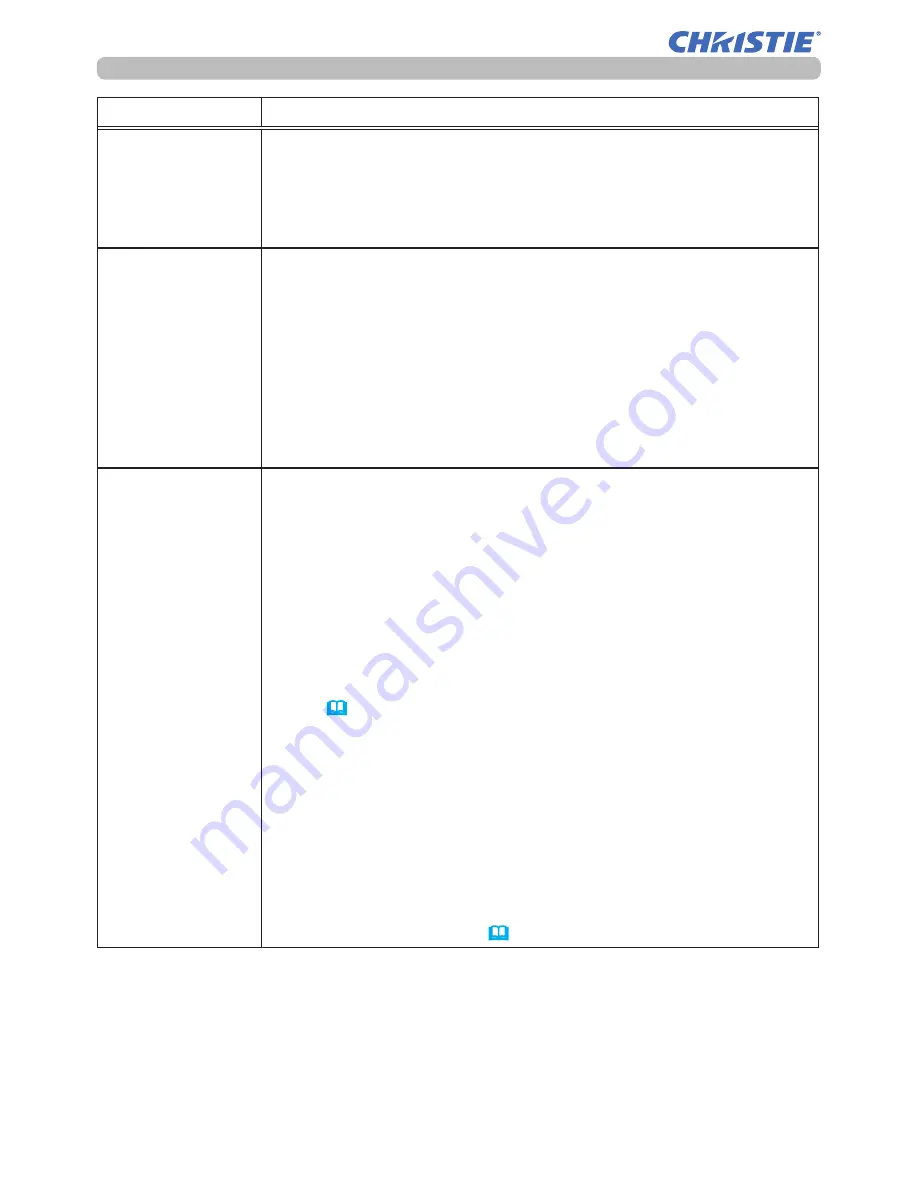 Christie LW651i Operating Manual Download Page 69