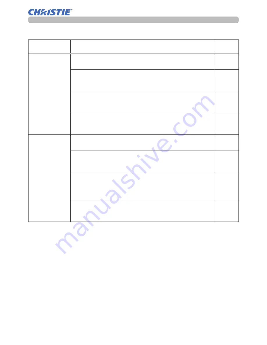 Christie LW651i Operating Manual Download Page 124