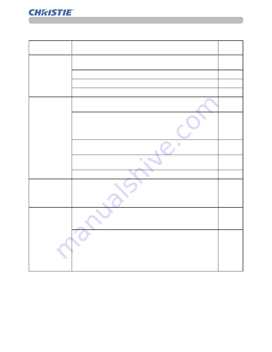 Christie LW651i Operating Manual Download Page 128