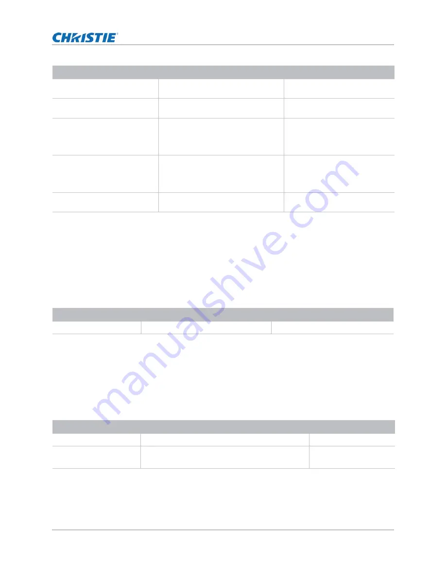 Christie RS232 Technical Reference Download Page 8