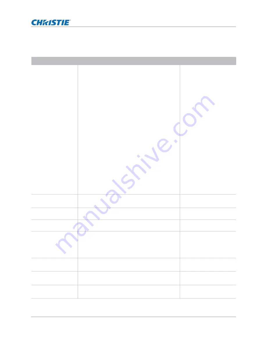 Christie RS232 Technical Reference Download Page 10