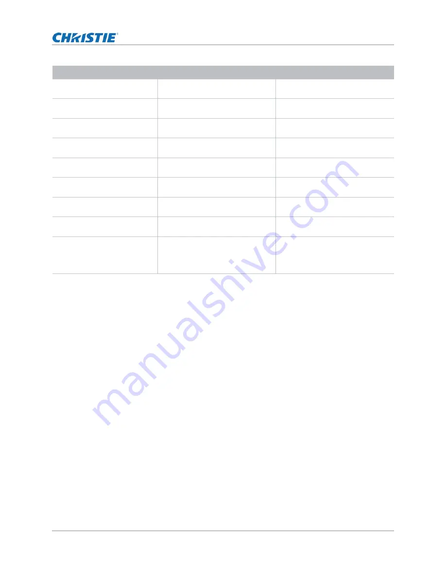 Christie RS232 Technical Reference Download Page 16