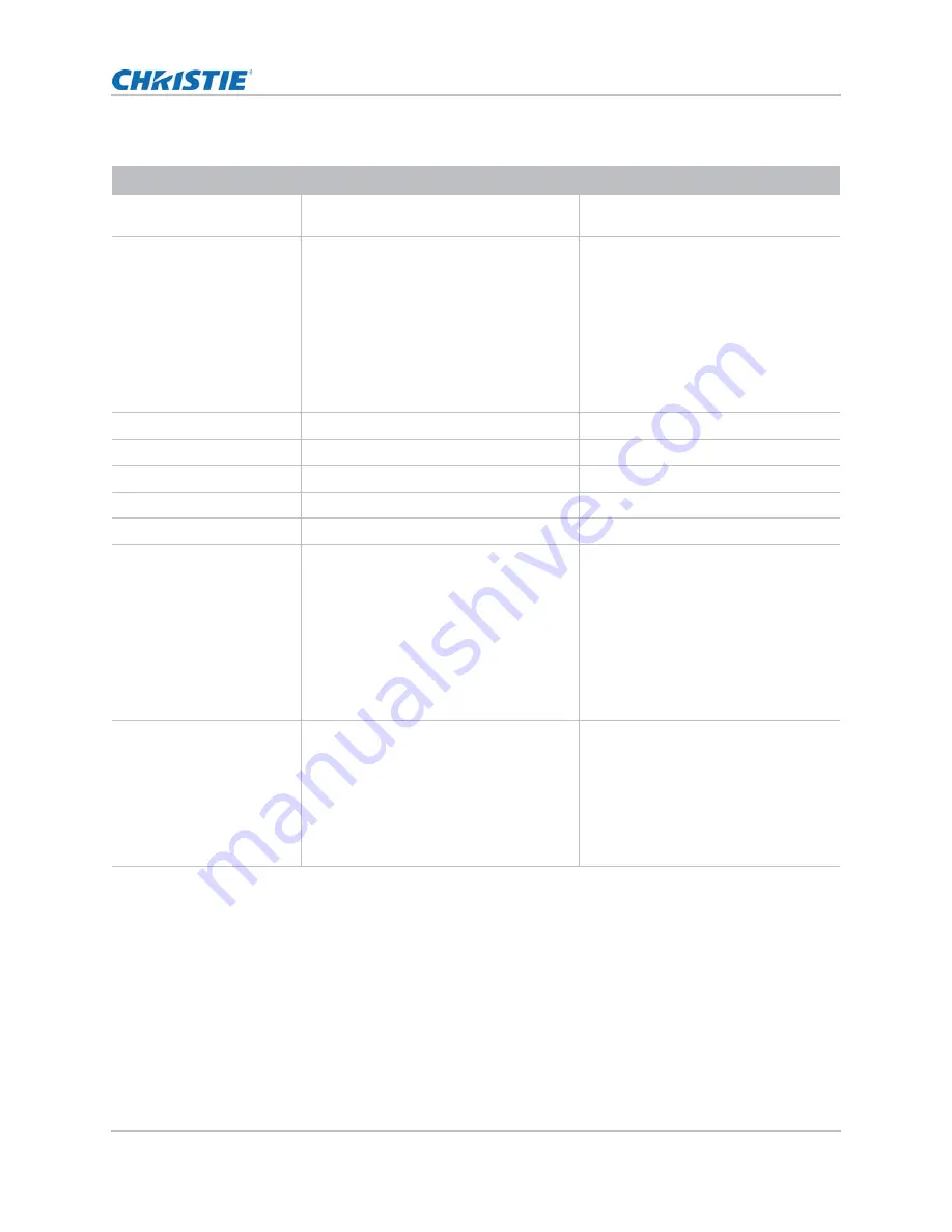 Christie RS232 Technical Reference Download Page 20