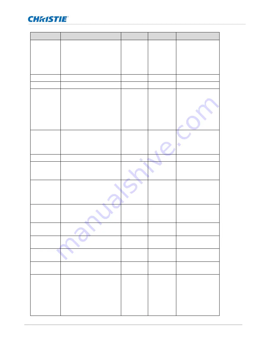 Christie Secure II Series Technical Reference Download Page 14