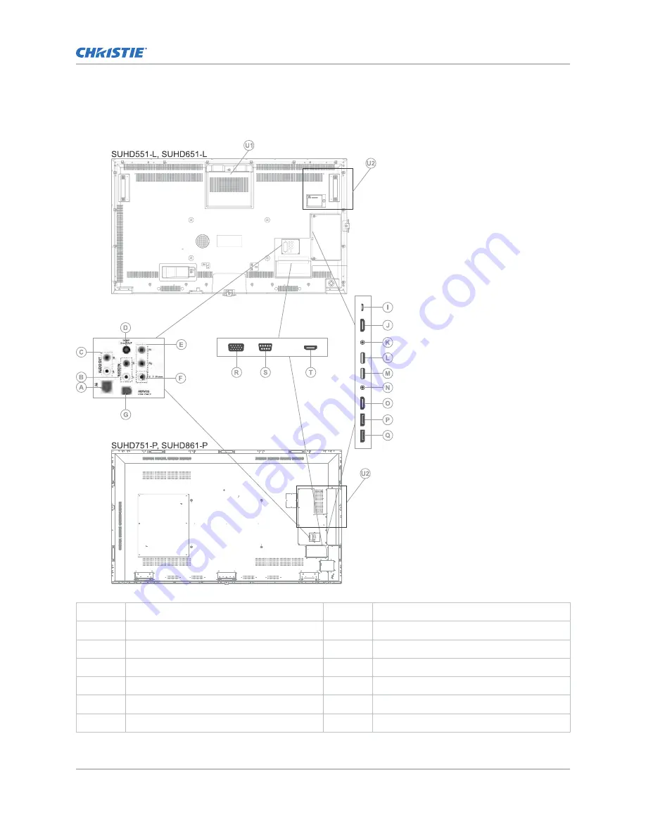 Christie Secure Series Installation And Setup Manual Download Page 10