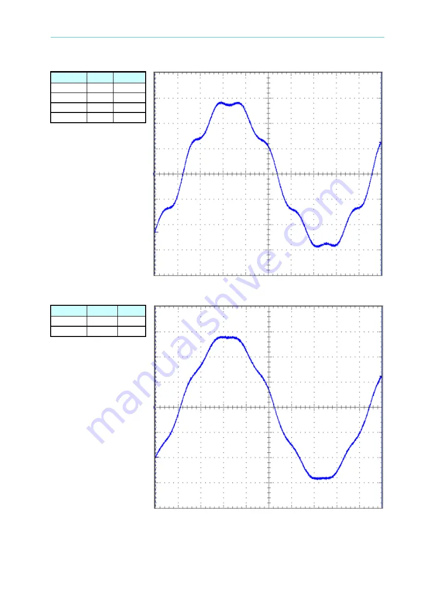 Chroma 61501 User Manual Download Page 126