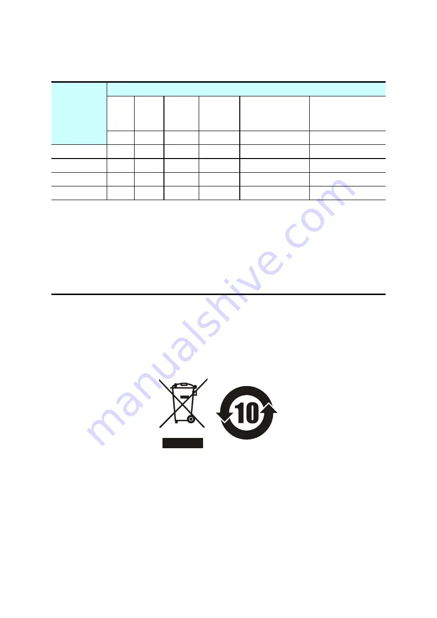 Chroma 63600 Series Operation & Programming Manual Download Page 7