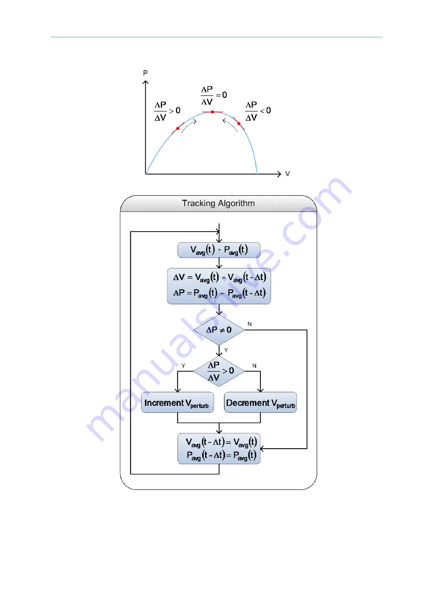 Chroma 63600 Series Operation & Programming Manual Download Page 110