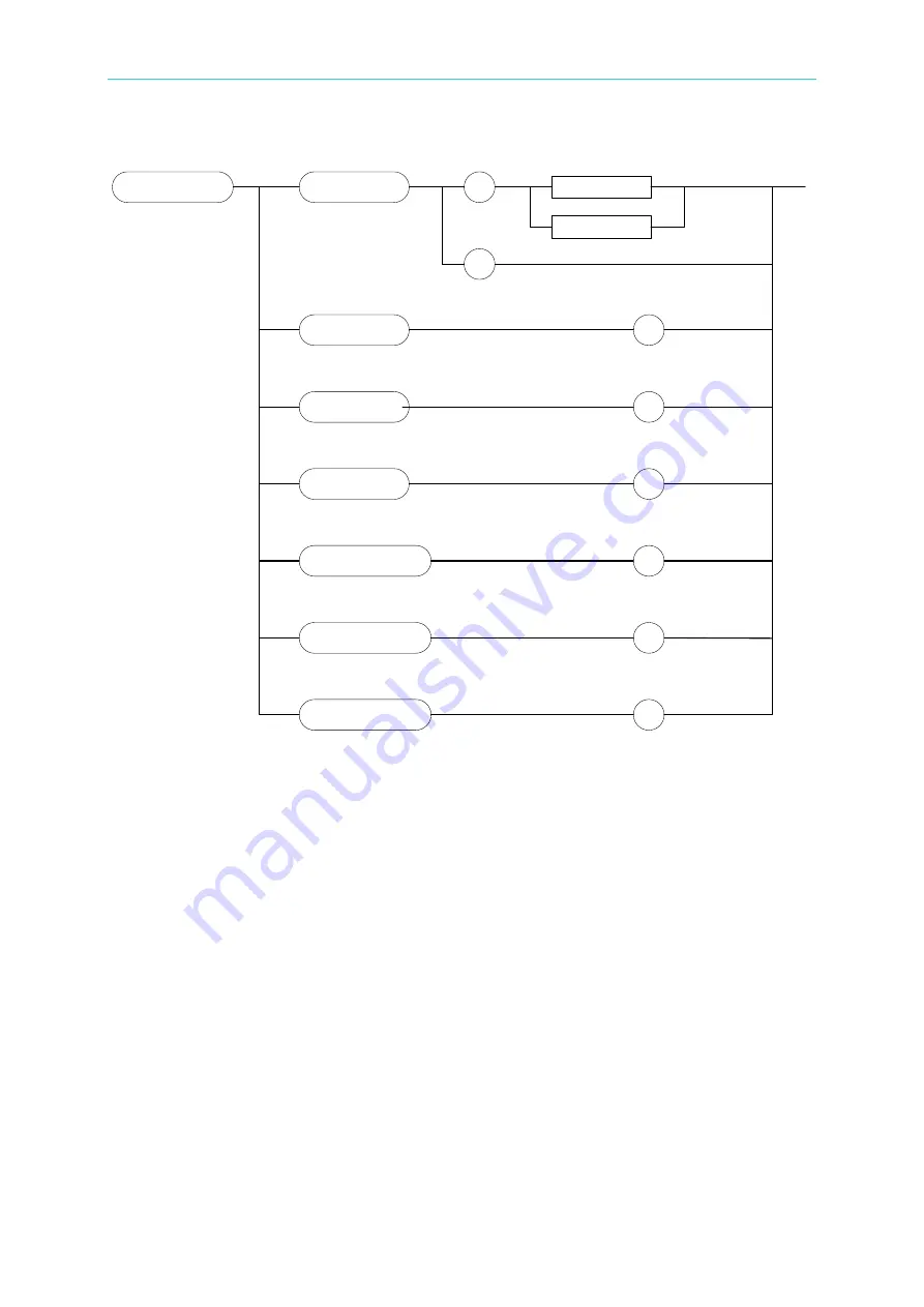 Chroma 63600 Series Operation & Programming Manual Download Page 199