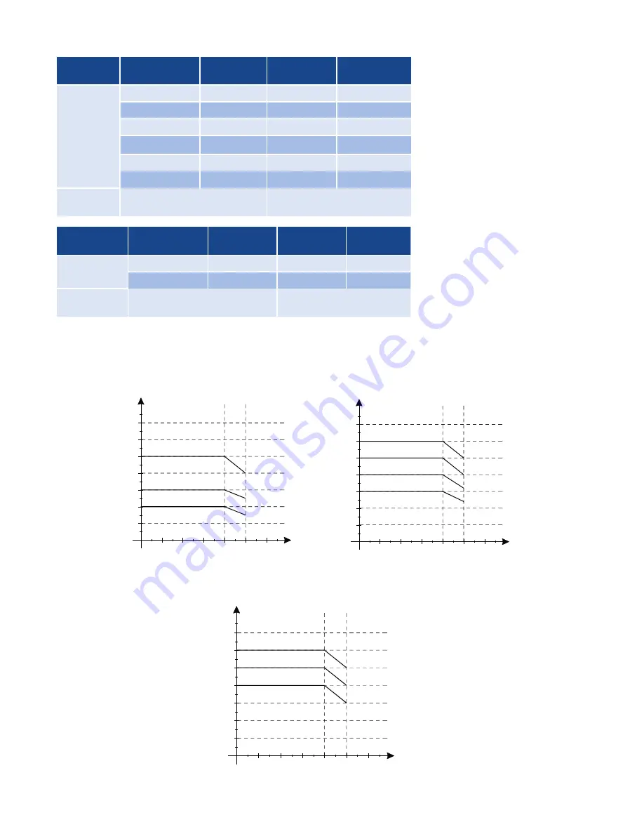 Chromalox CFW Hardware Instruction Manual Download Page 81