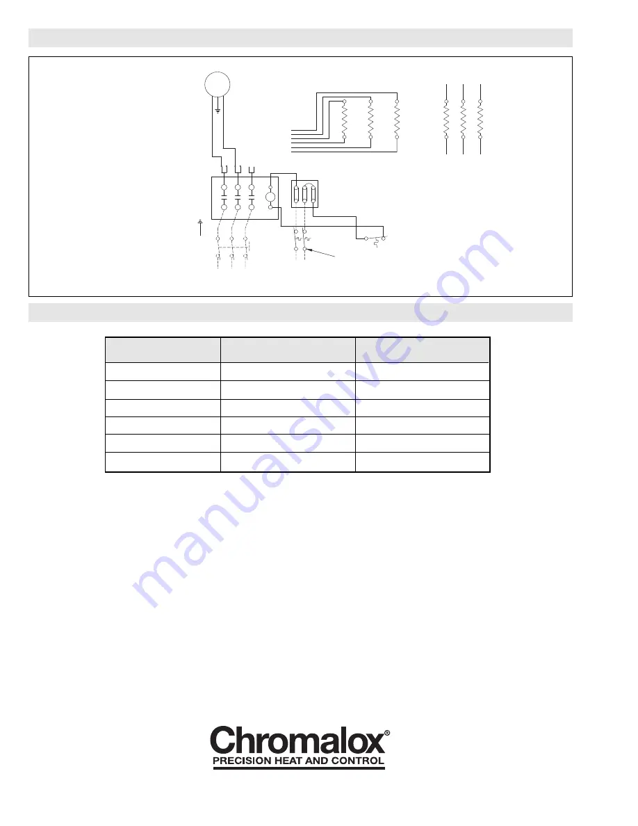 Chromalox HVH-TK5 Installation, Operation And Renewal Parts Identification Download Page 4