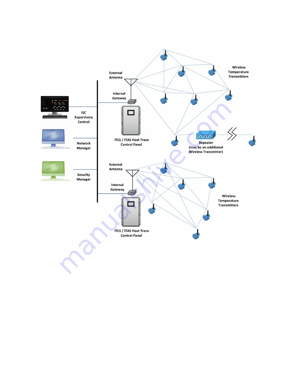 Chromalox IntelliTrace ITAS Installation Manual Download Page 40