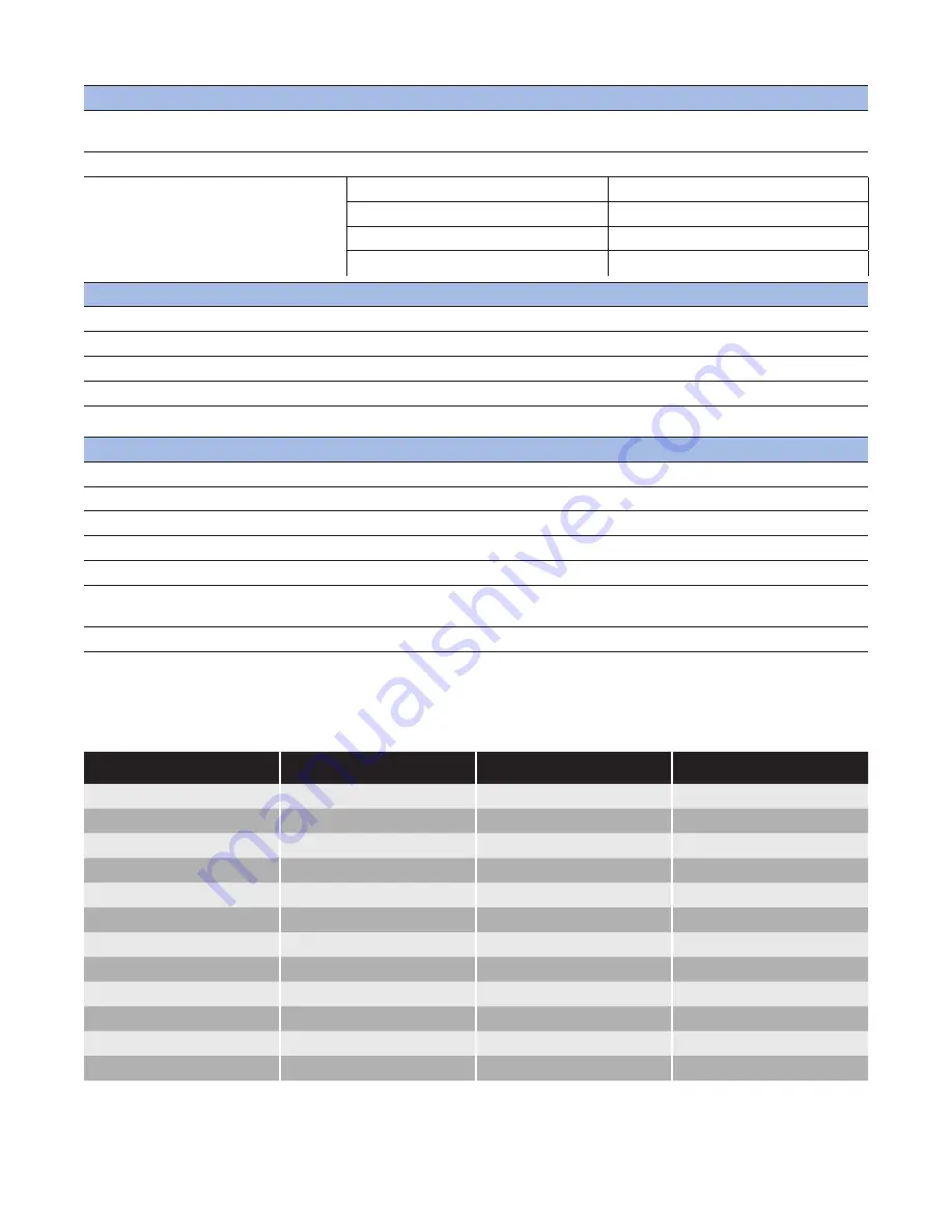 Chromalox IntelliTrace ITAS Installation Manual Download Page 42