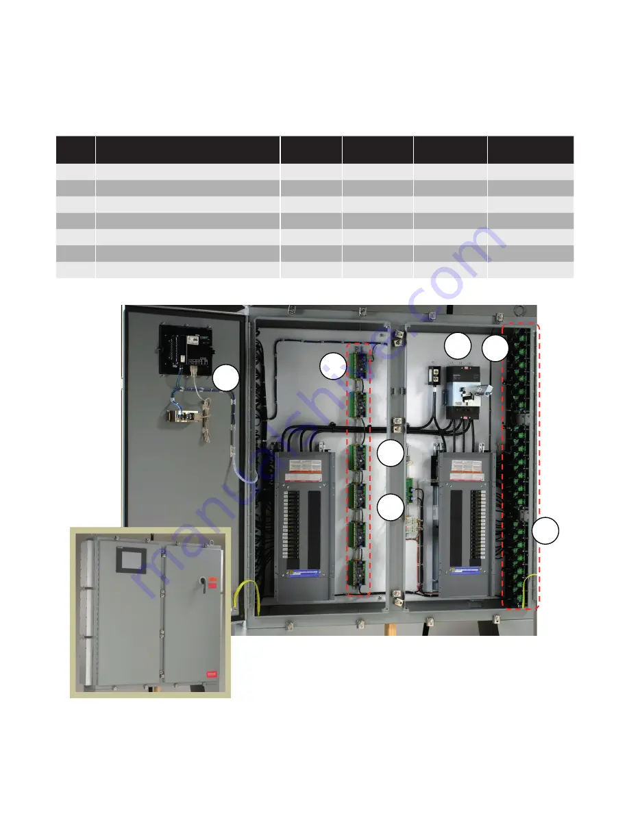 Chromalox IntelliTrace ITAS Installation Manual Download Page 46