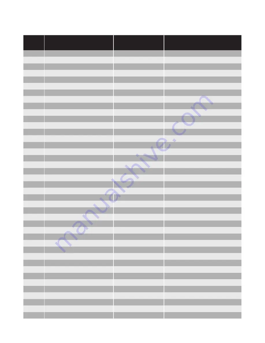 Chromalox IntelliTrace ITAS Installation Manual Download Page 60