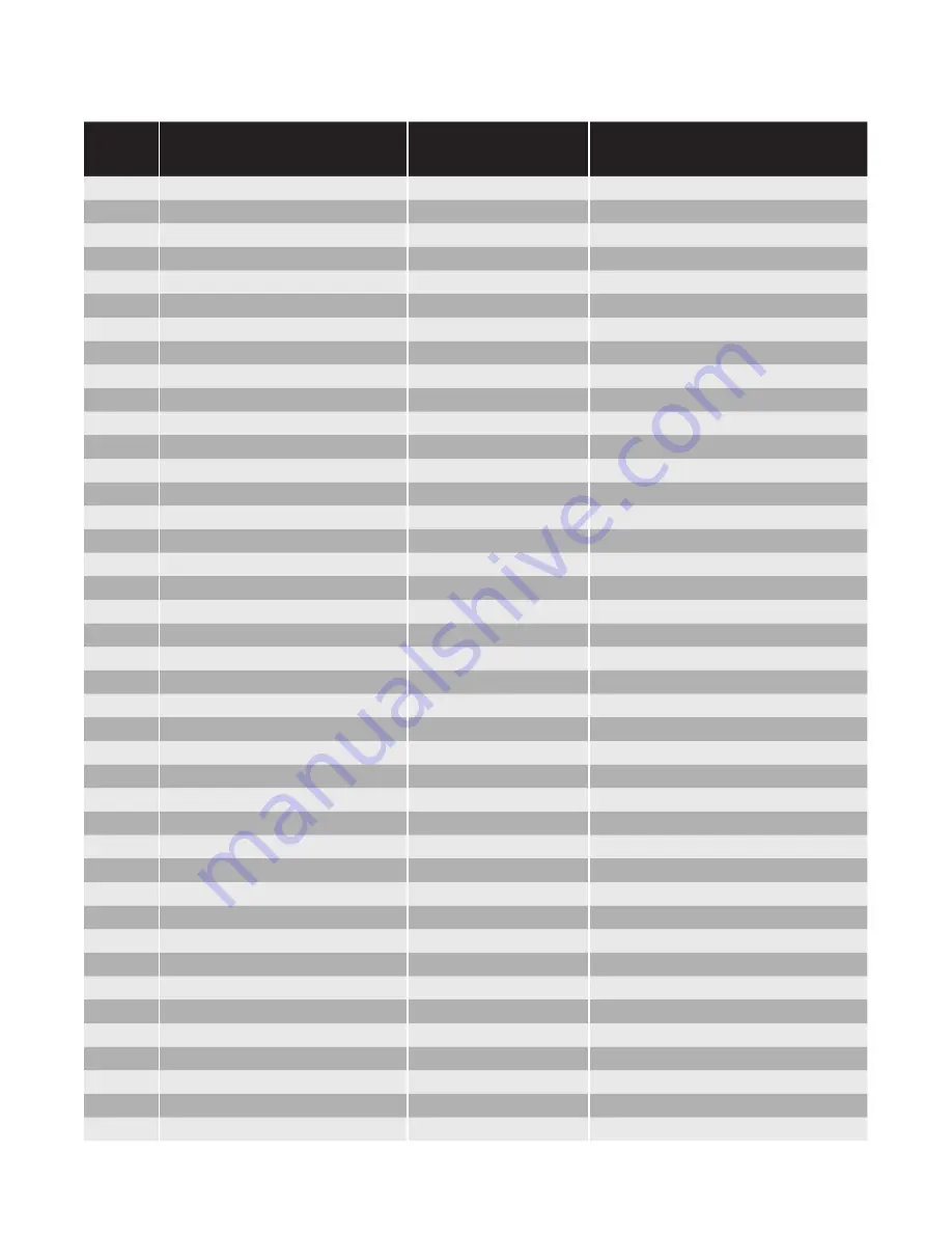 Chromalox IntelliTrace ITAS Installation Manual Download Page 77