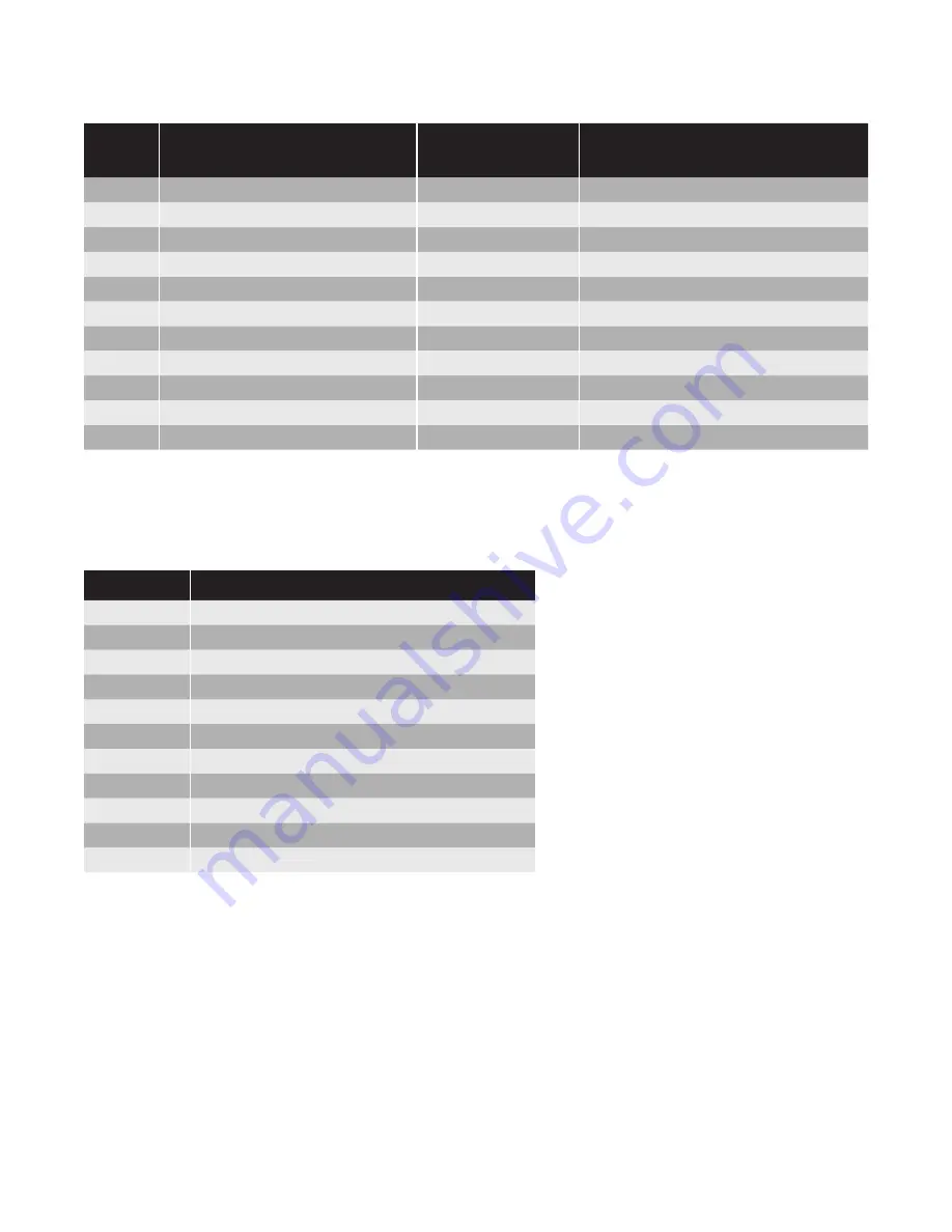 Chromalox IntelliTrace ITAS Installation Manual Download Page 109