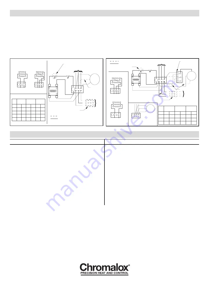 Chromalox ISFS-02 Installation Instructions And Renewal Parts Identification Download Page 2