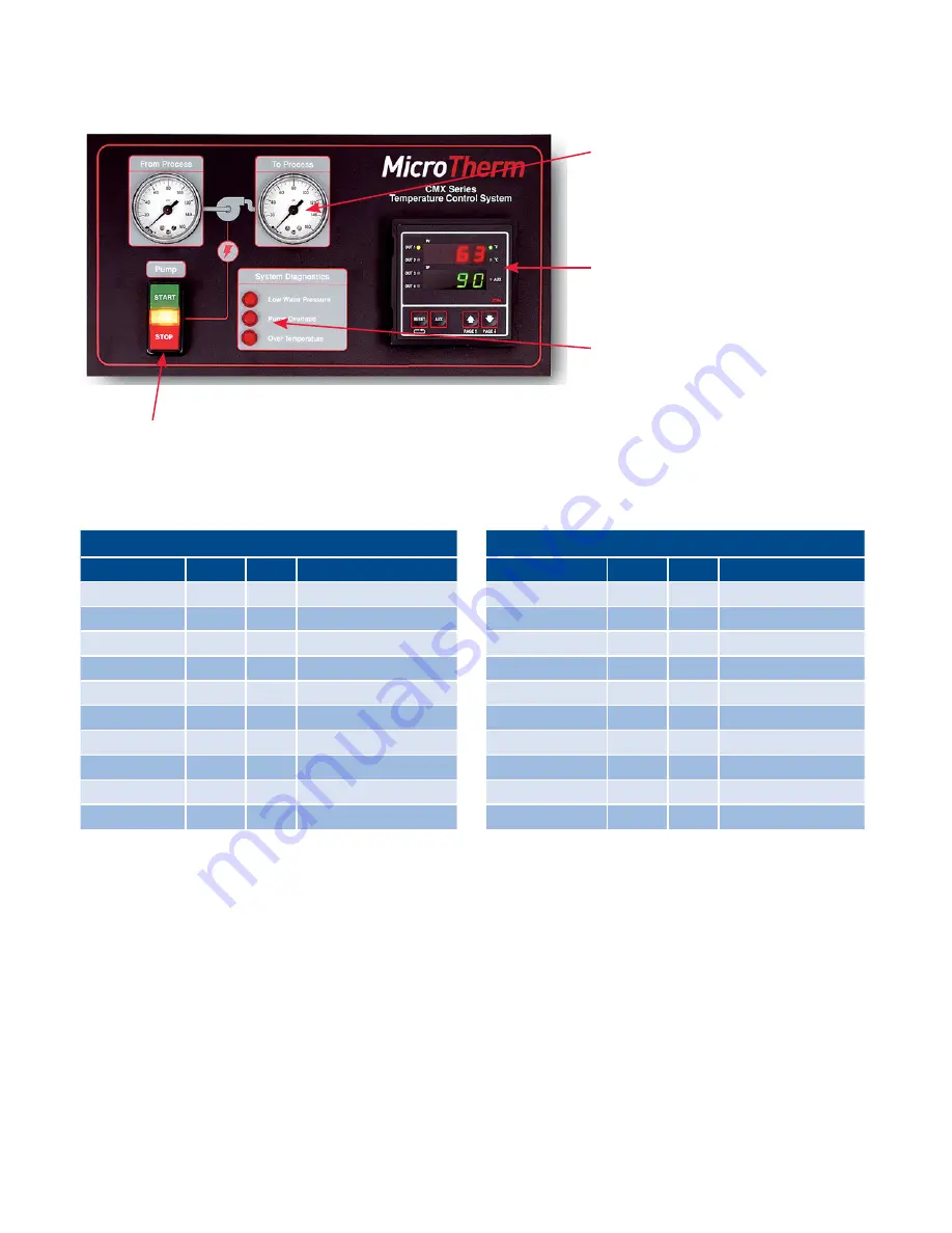 Chromalox MicroTherm CMX Series Installation & Operation Manual Download Page 5