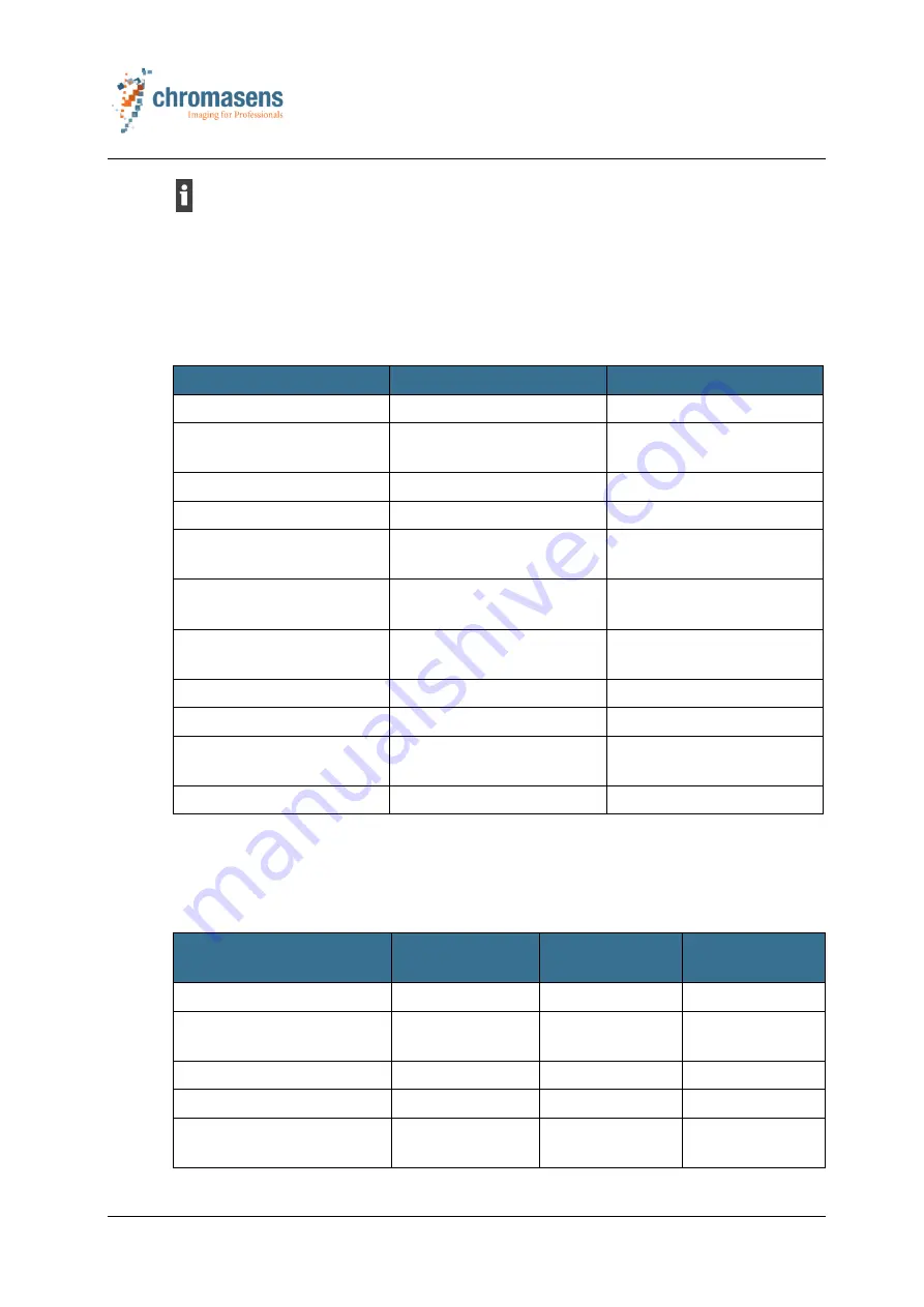 chromasens 3DPIXA Manual Download Page 11