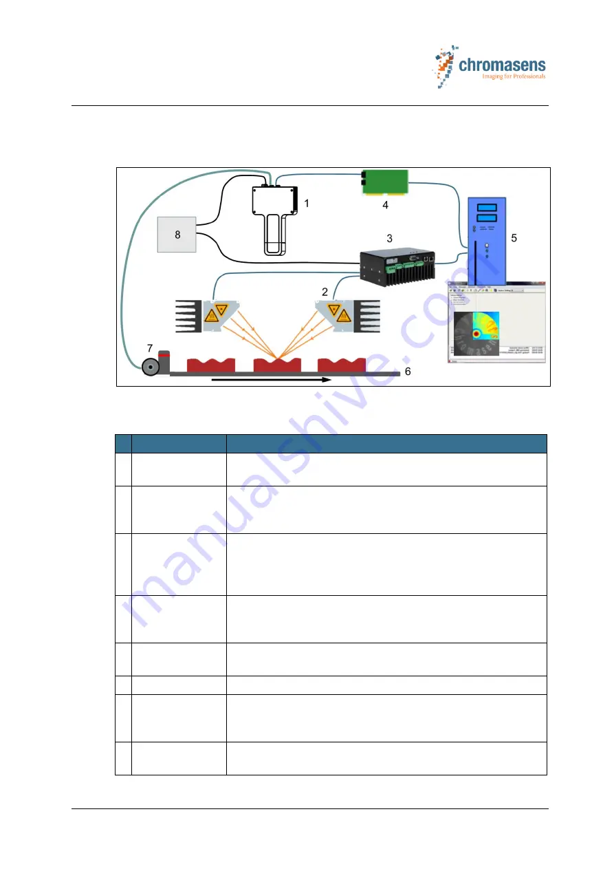 chromasens 3DPIXA Manual Download Page 20