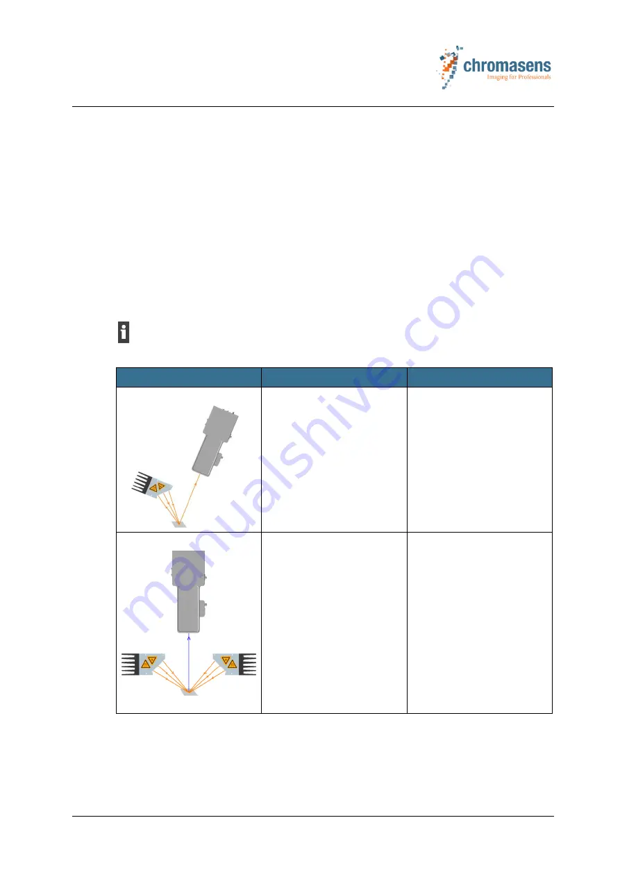 chromasens 3DPIXA Manual Download Page 28