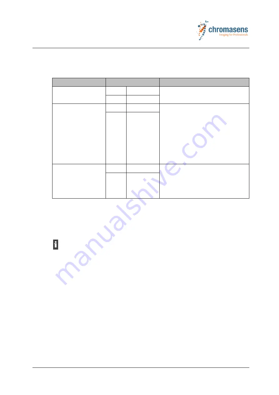 chromasens 3DPIXA Manual Download Page 32