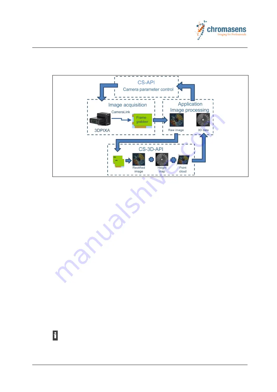 chromasens 3DPIXA Manual Download Page 36