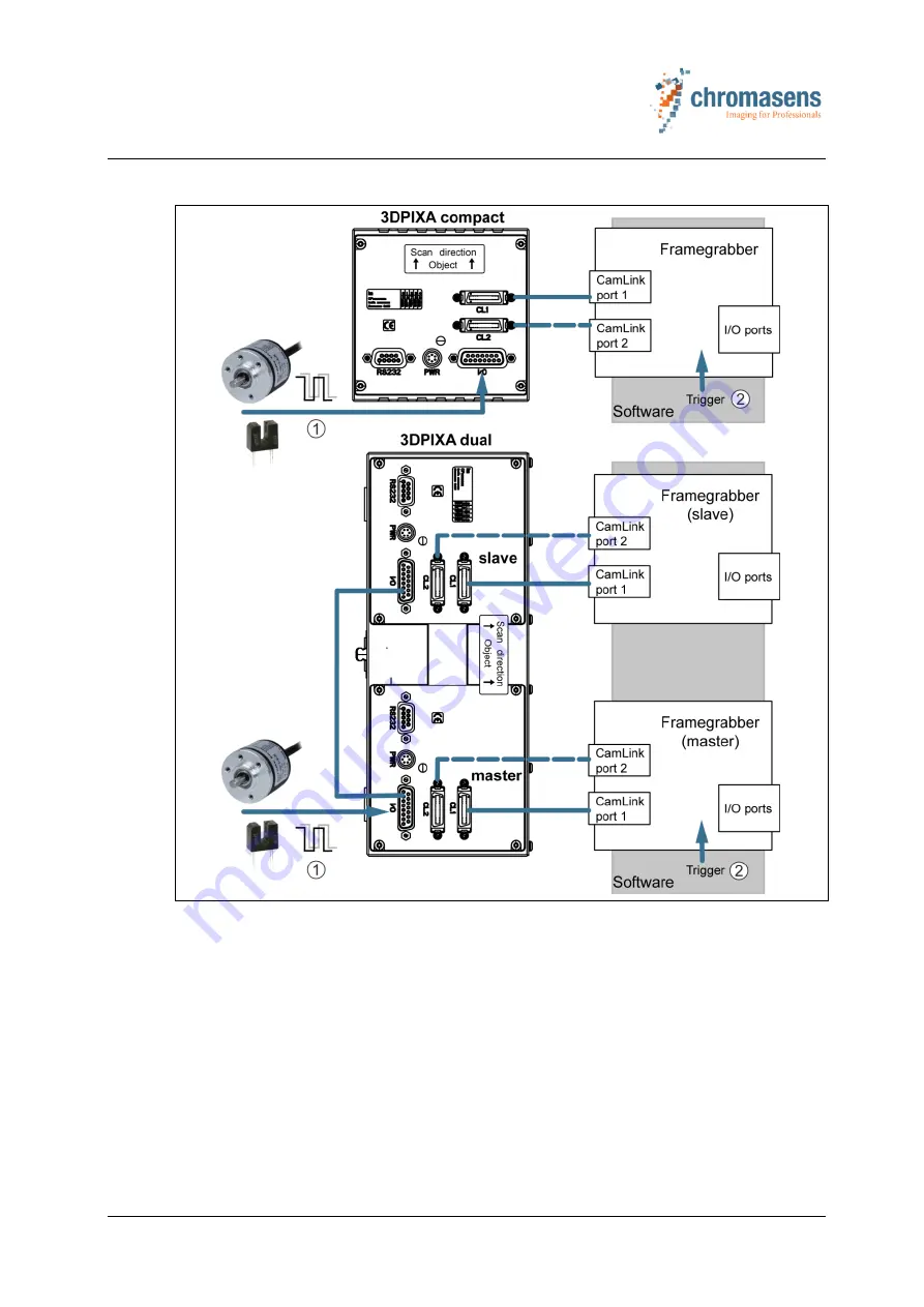 chromasens 3DPIXA Manual Download Page 48