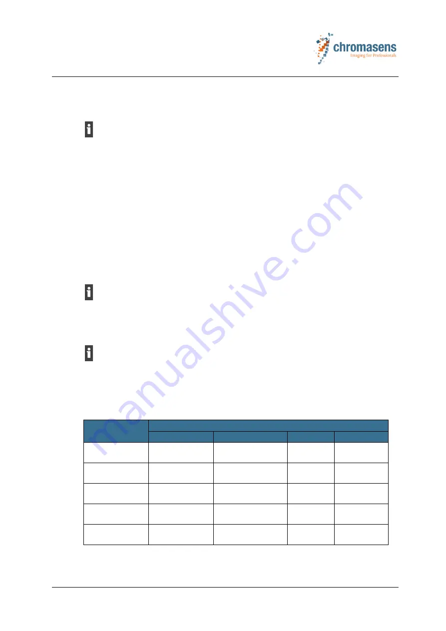 chromasens 3DPIXA Manual Download Page 50