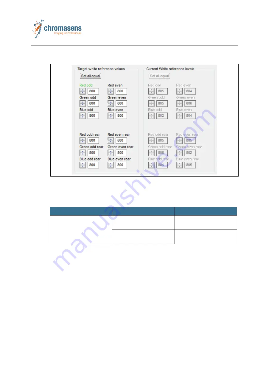 chromasens 3DPIXA Manual Download Page 71