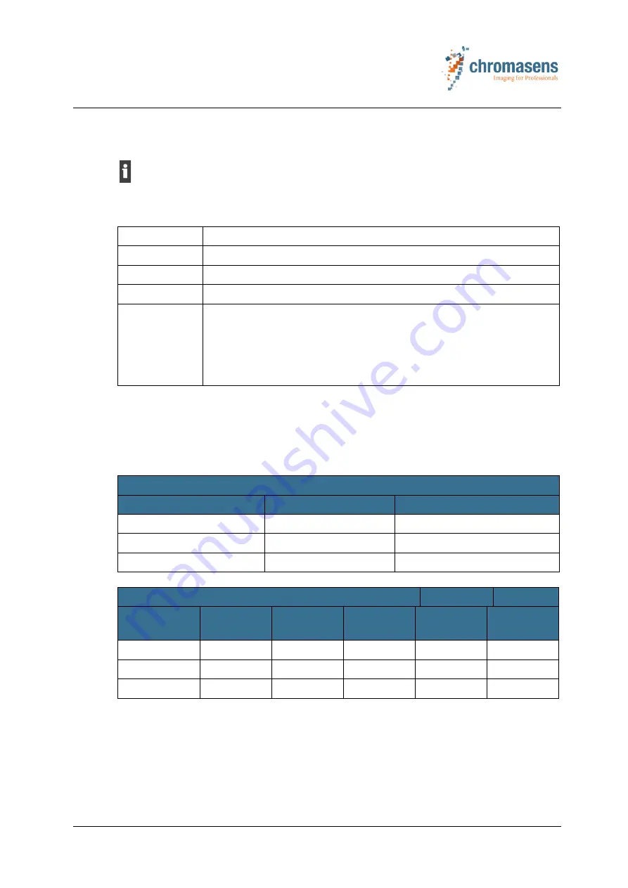 chromasens 3DPIXA Manual Download Page 84