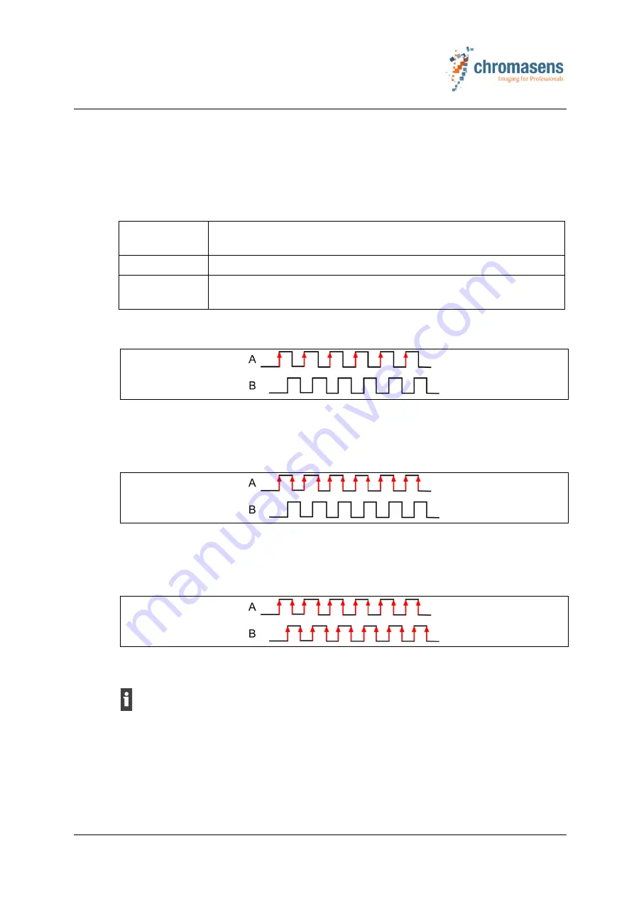 chromasens 3DPIXA Manual Download Page 88