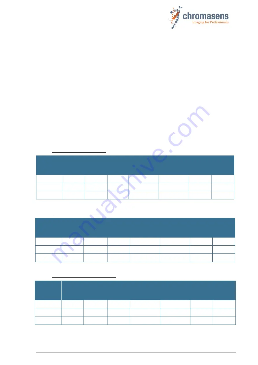 chromasens allPIXA pro Manual Download Page 13