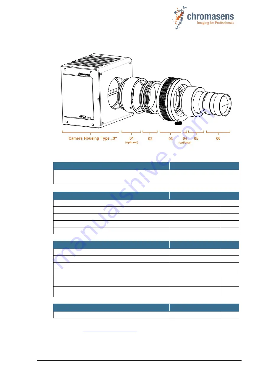 chromasens allPIXA pro Manual Download Page 18