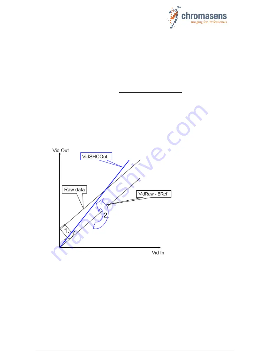 chromasens allPIXA pro Manual Download Page 32