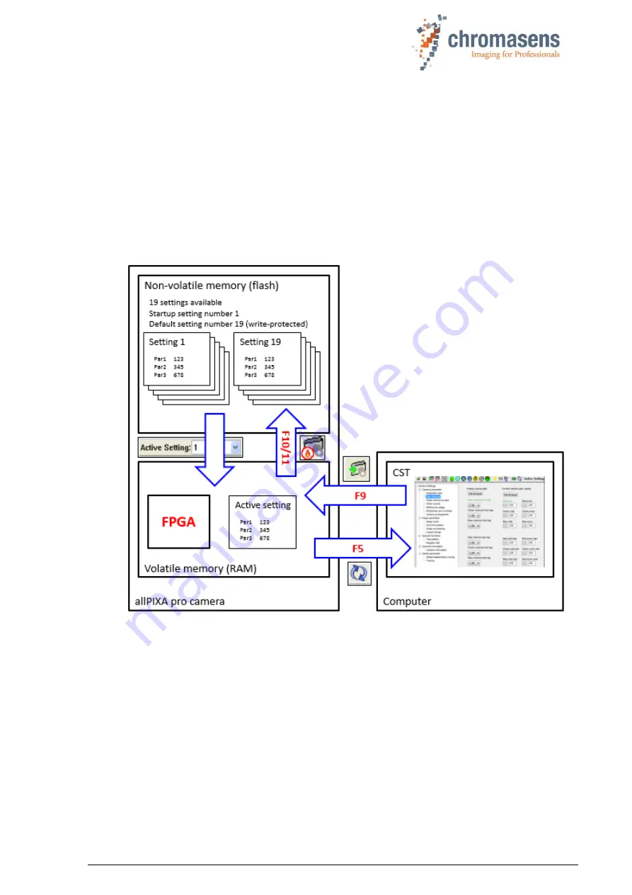 chromasens allPIXA pro Manual Download Page 34