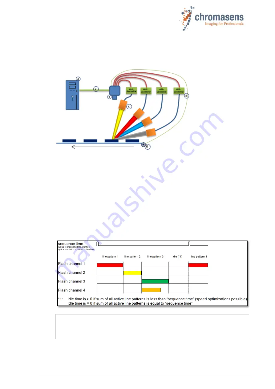 chromasens allPIXA pro Скачать руководство пользователя страница 133