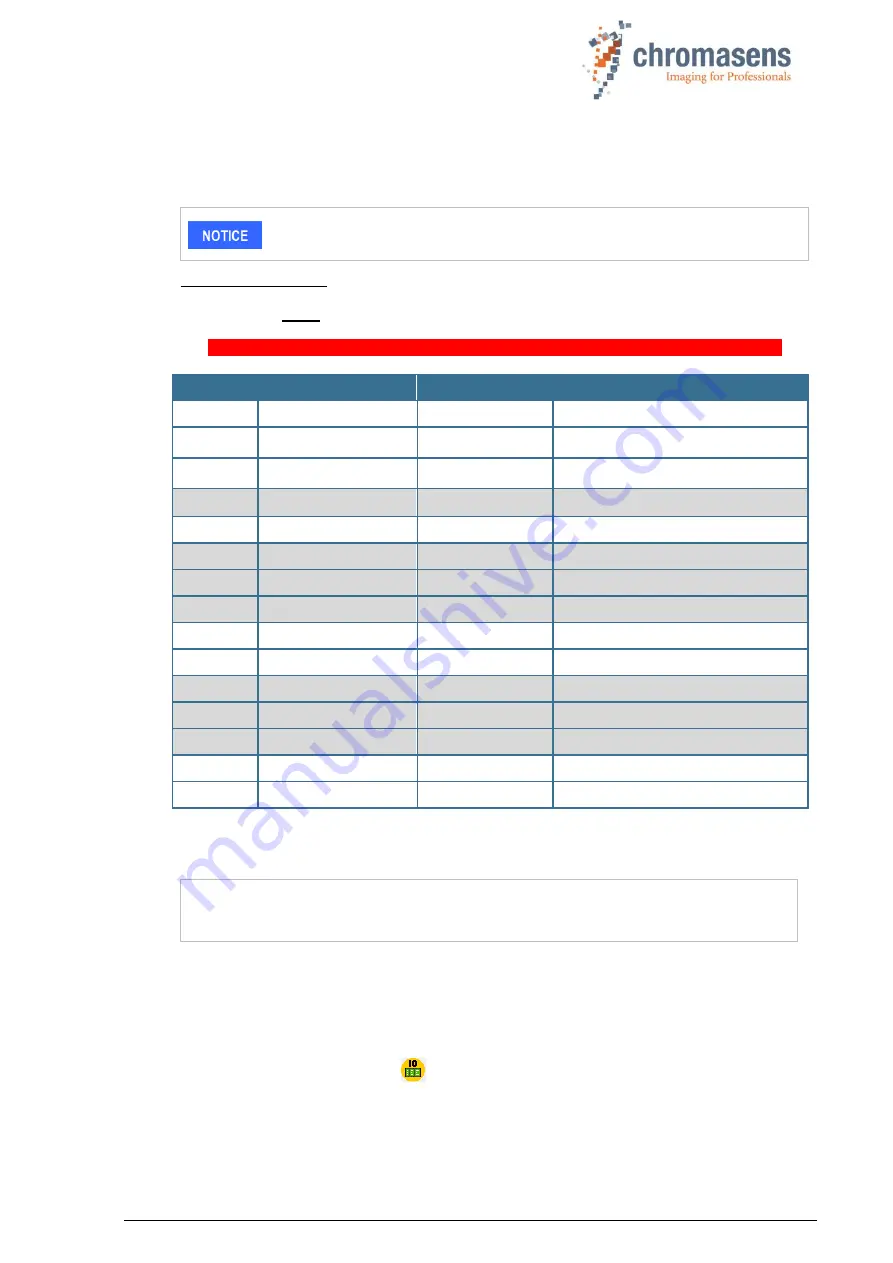 chromasens allPIXA pro Manual Download Page 140