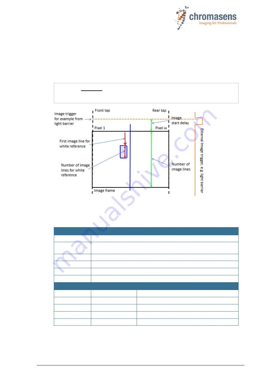 chromasens allPIXA pro Manual Download Page 157