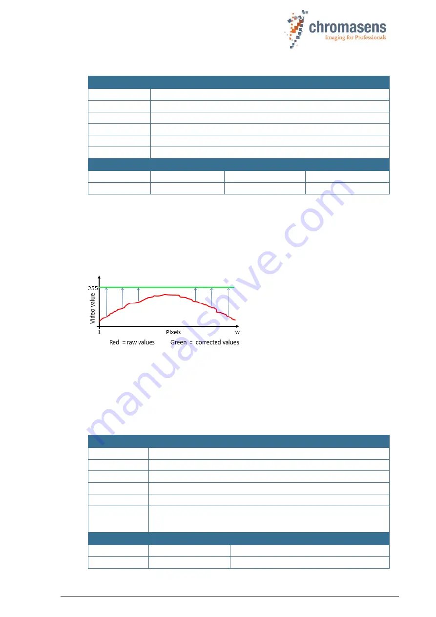 chromasens allPIXA pro Manual Download Page 167