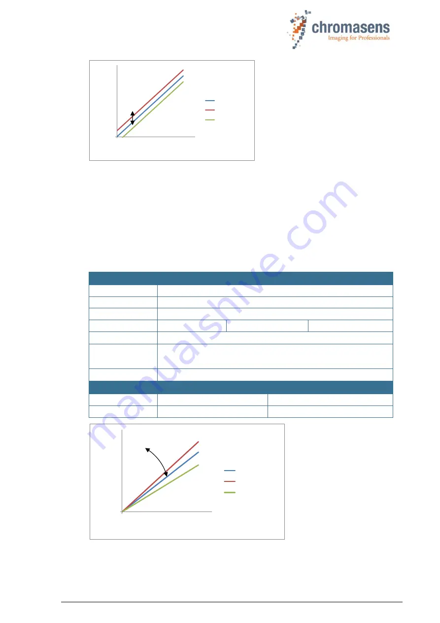 chromasens allPIXA pro Manual Download Page 169